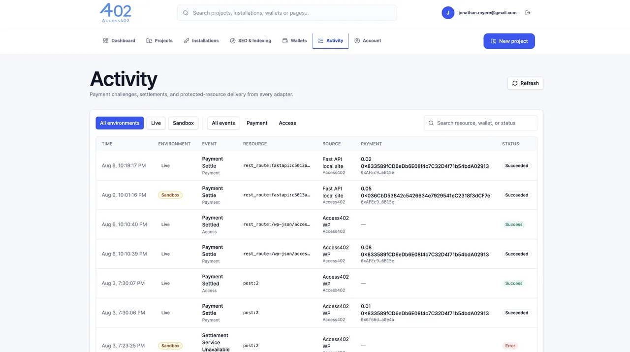 Access402 activity dashboard showing payment events, resources, transaction amounts, and statuses