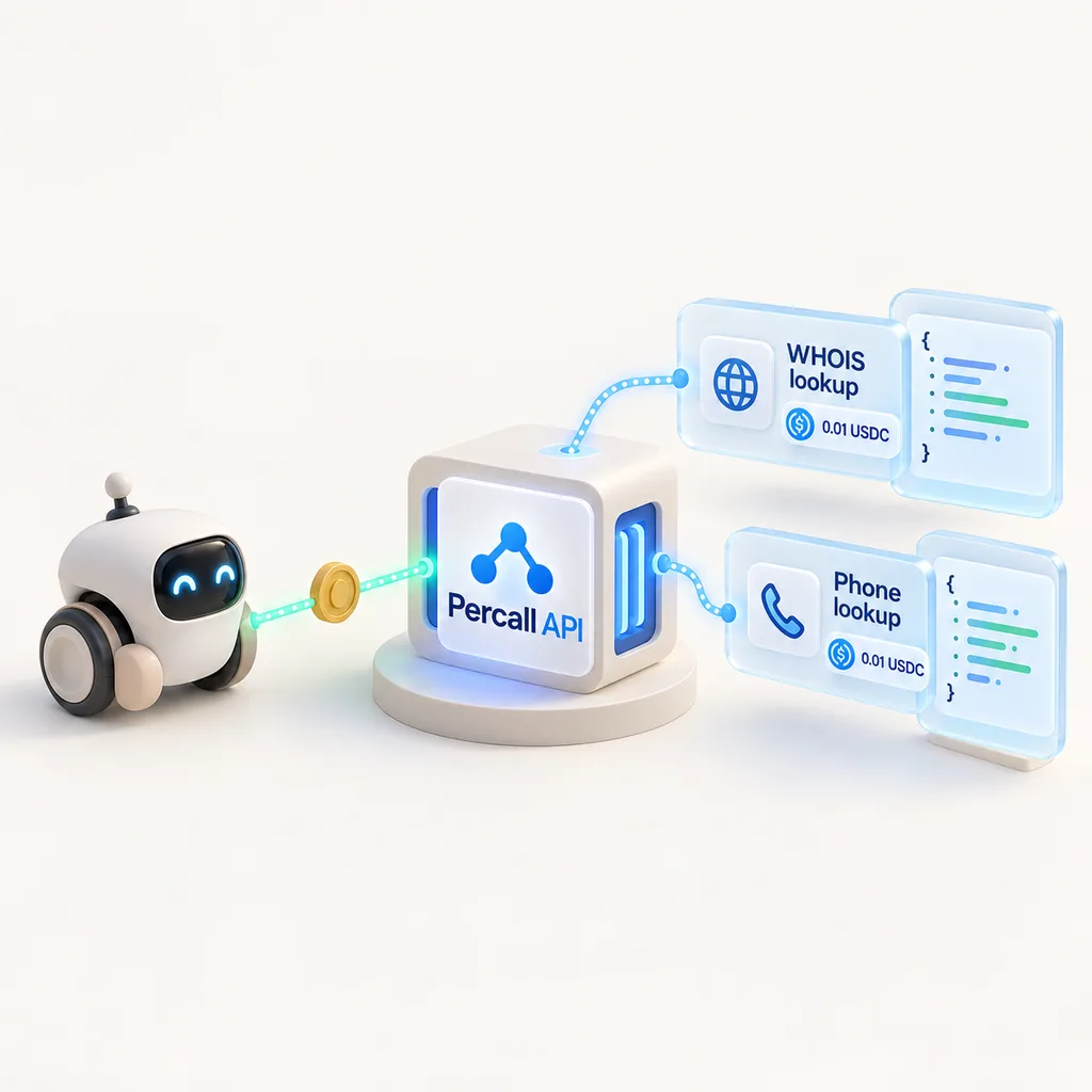 A software agent purchasing structured API responses from Percall API